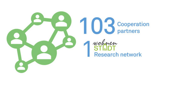 Number of research cooperation networks of IRPUD (2020)